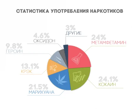 ПОСЛЕДСТВИЯ НАРКОМАНИИ